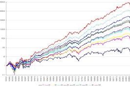 External Relative Strength